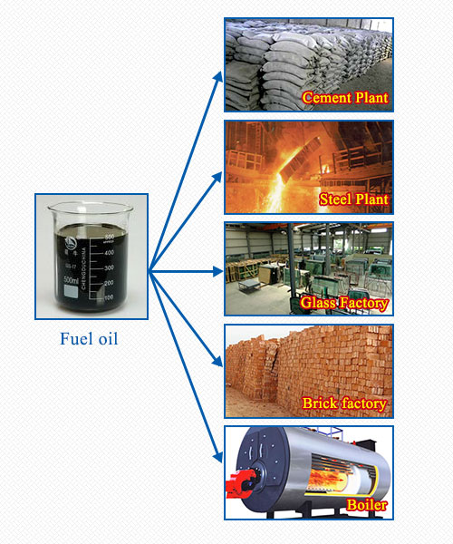 Where can oil be used?