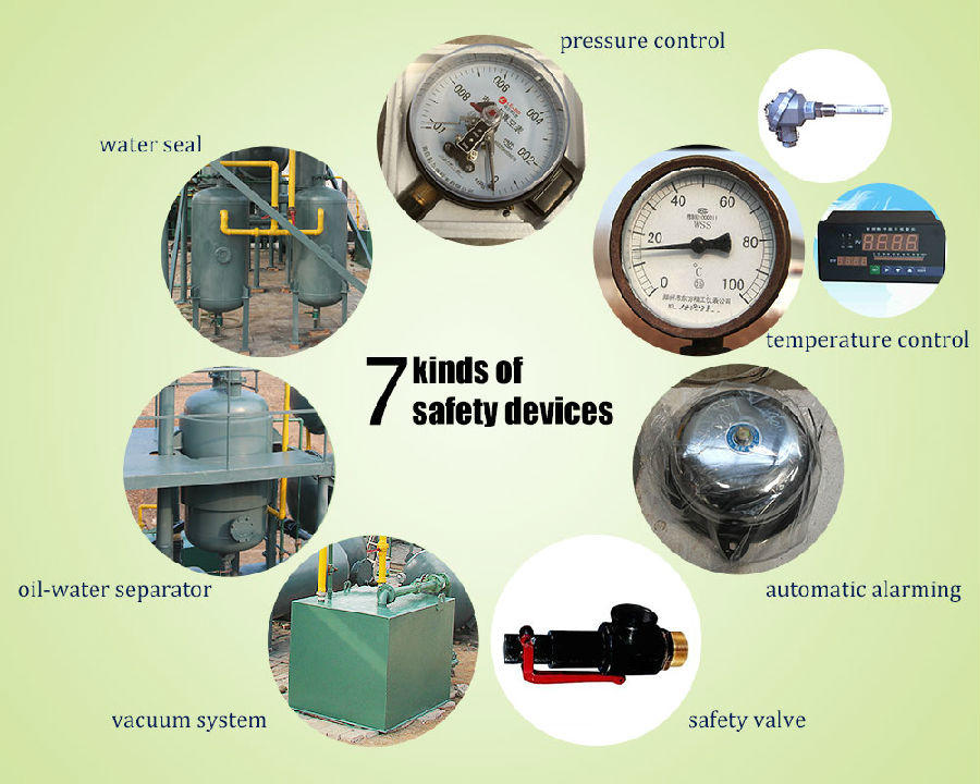 What advantages do you have about your waste tyre pyrolysis machine?