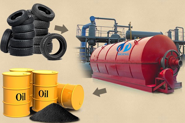 What is furnace oil processed by pyrolysis plant?