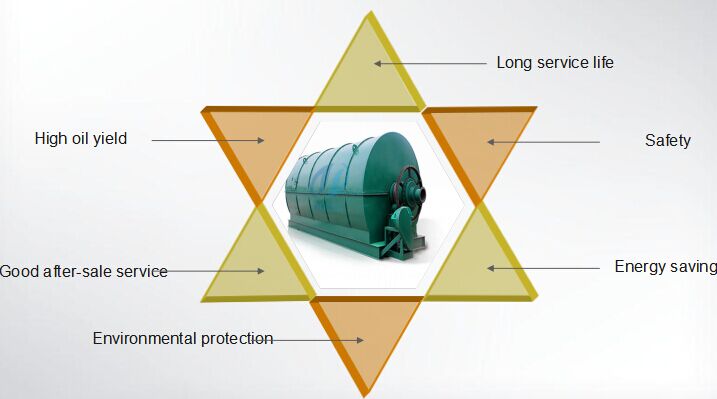 pyrolysis plant