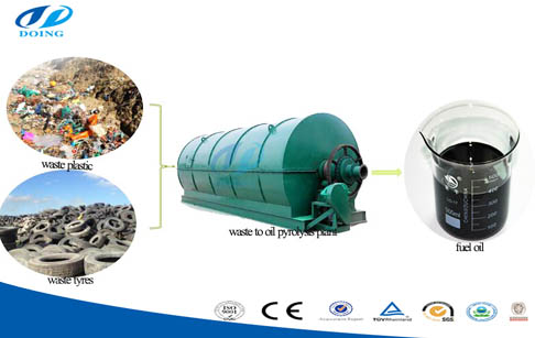 waste tire pyrolysis plant