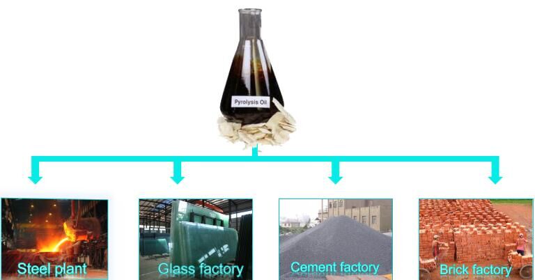 pyrolysis plant