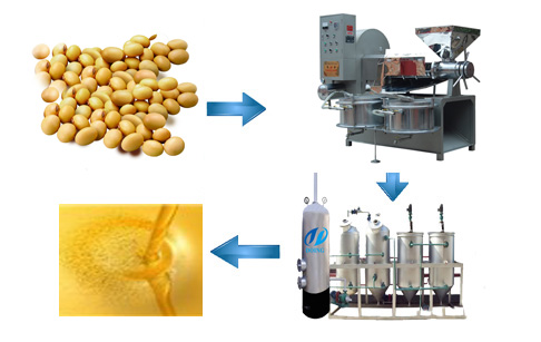 A broad investment about soybean oil press machine