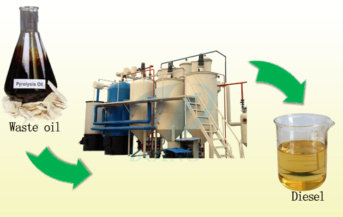 How to produce diesel fuel?