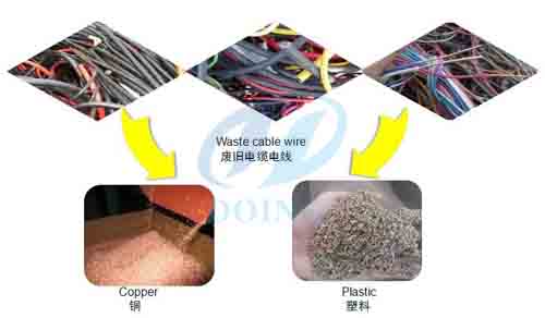 copper wire recycling machine