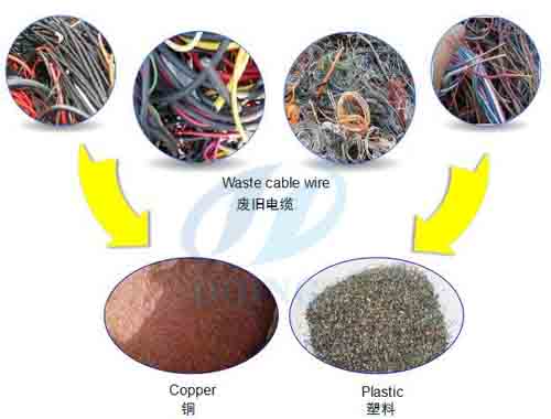 Copper wire recycling machine