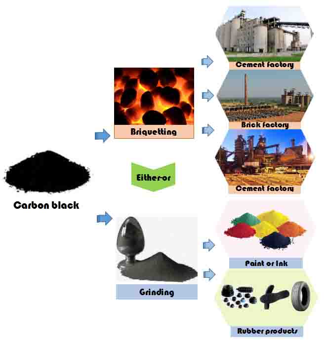 pyrolysis plant