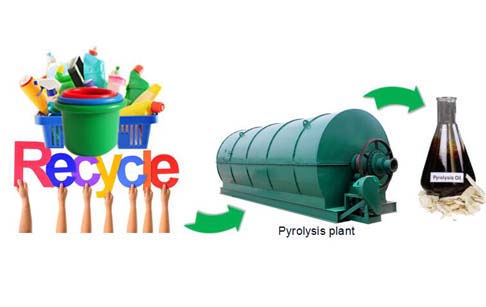 pyrolysis of plastic to fuel 