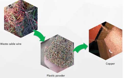 copper recycling process