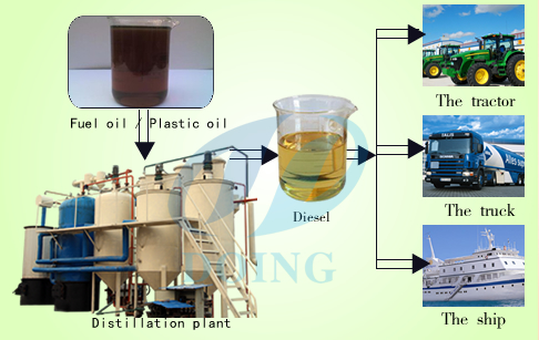 What is diesel fuel used for?