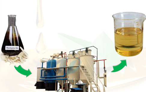 tyre oil refining process 