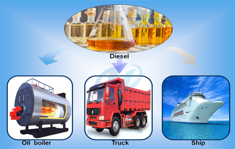 diesel oil usage