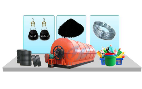 Used tire pyrolysis machine