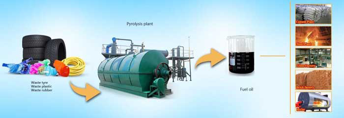 plastic pyrolysis plant