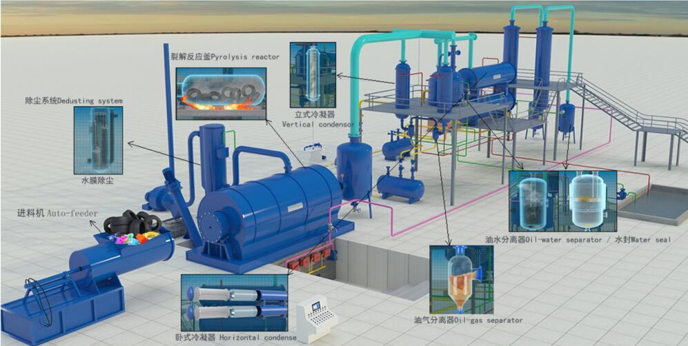 conversion  plastic to oil machine