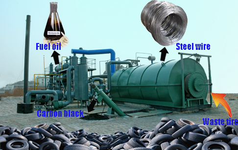 Recycling tyre to oil  process by pyrolysis plant