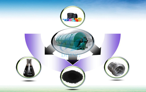 waste tire pyrolysis plant work process waste tire pyrolysis plant work process