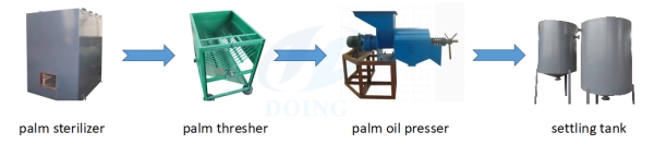 small scale palm oil extraction machine