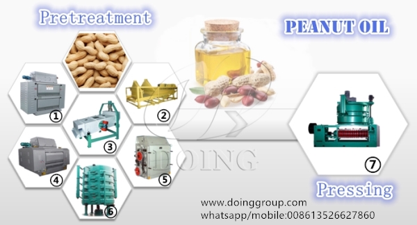 groundnut oil making machine