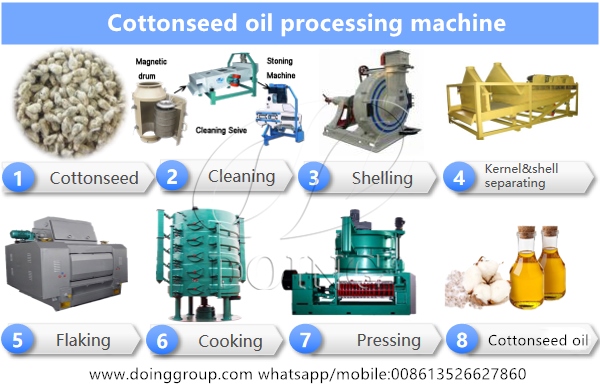 cottonseed oil making machine