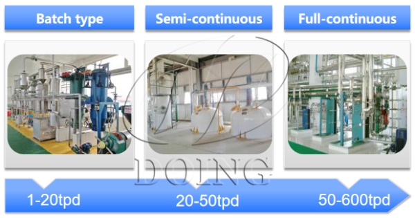cottonseed oil refinery machine