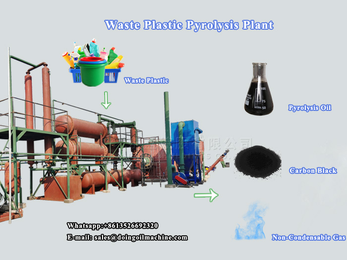 Pyrolysis plant of plastic to fuel oil