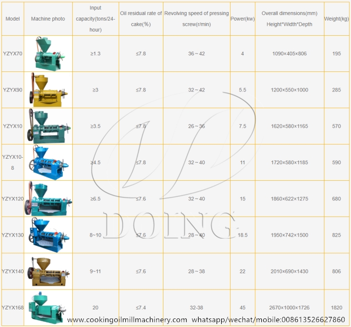 screw oil press machine