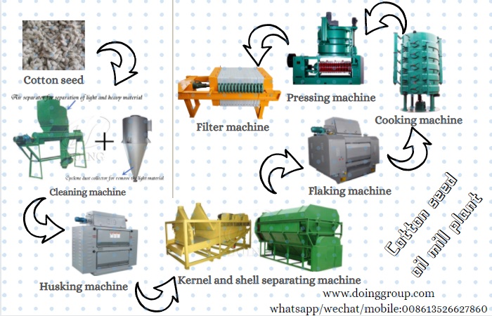 cotton seed oil mill plant