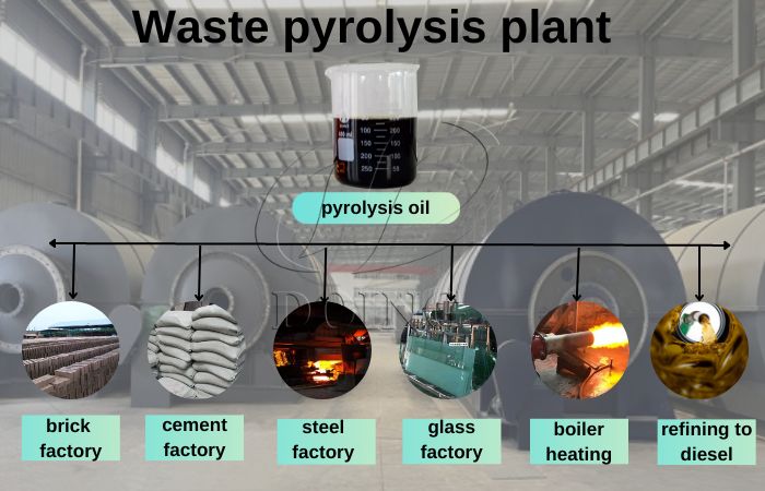 tyre pyrolysis oil applications