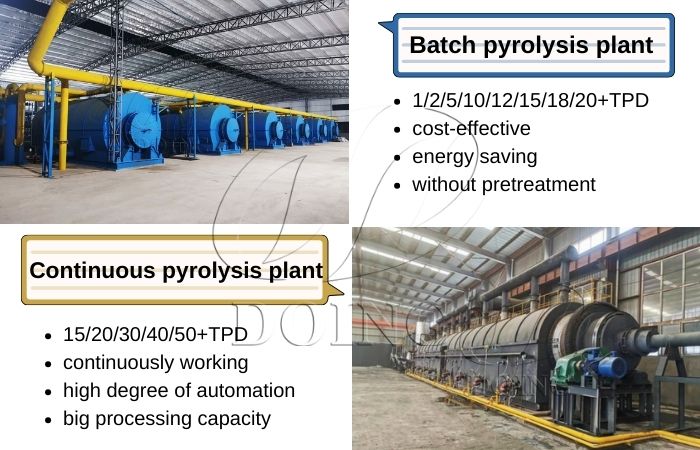 Batch continuous tyre recycling to oil pyrolysis production line