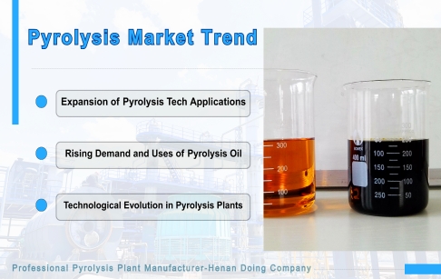 How big is the pyrolysis oil market?
