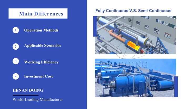 DOING continuous pyrolysis machine differences introduction