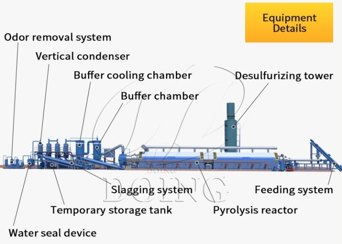 DOING continuous pyrolysis machine details