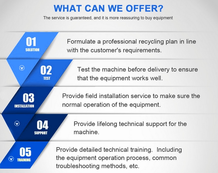 DOING plastic pyrolysis equipment manufacturer