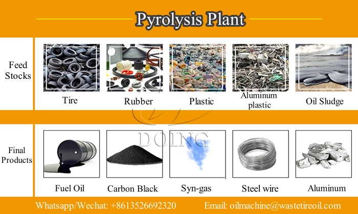 pyrolysis plant feedstocks