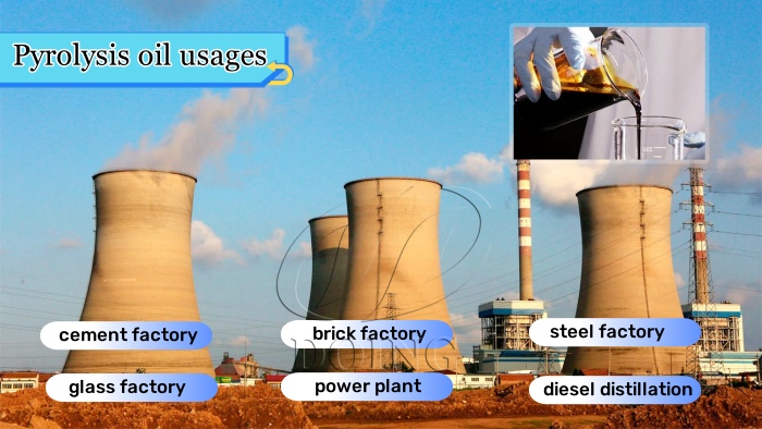 waste pyrolysis plant business