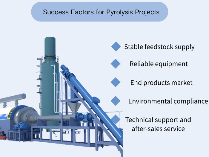 waste pyrolysis projects