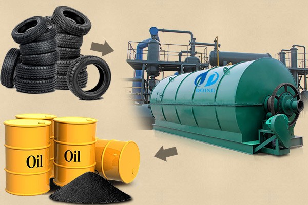 Turnkey Manufacturer & Supplier of Large Scale Scrap Tire Pyrolysis Plants