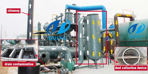 Parts introduction of pyrolysis plant