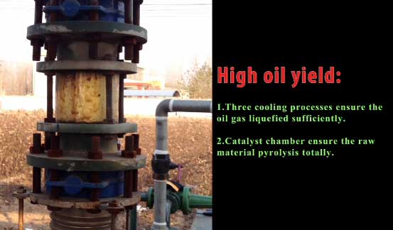 Main features of pyrolysis plant