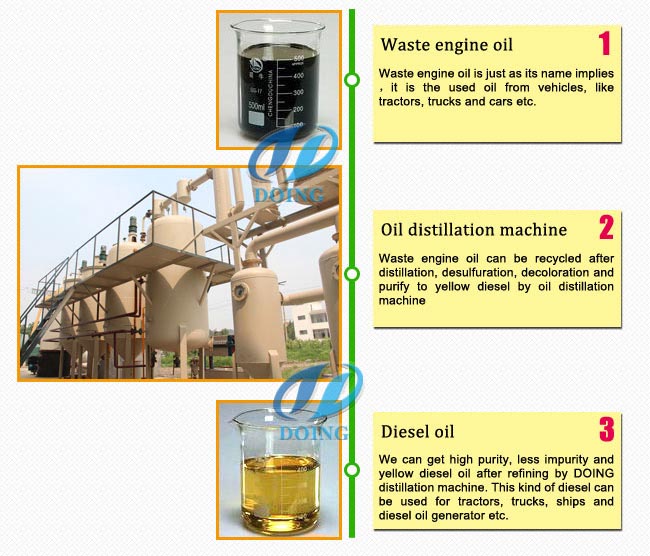 The Running Distillation Machine in Lebanon Reacting with Chemicals