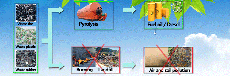 What is tire pyrolysis?