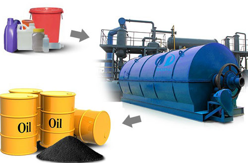 Plastic Pyrolysis Oil