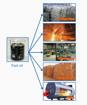 Functions of products from tyre pyrolysis processing