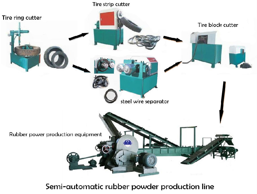 Rubber powder from waste tyre machine