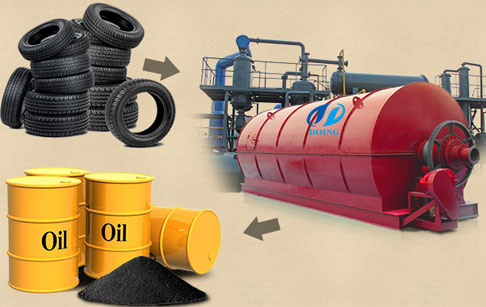 How to start waste plastic /tire pyrolysis plant project?