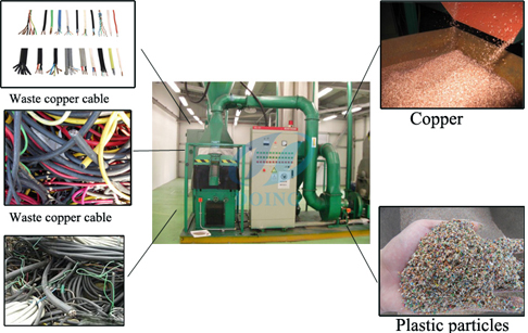 How can we recycling waste cable and wire?