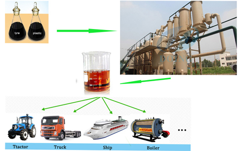 Crude oil distillation process