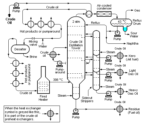 Crude oil distillation and the definition of refinery capacity