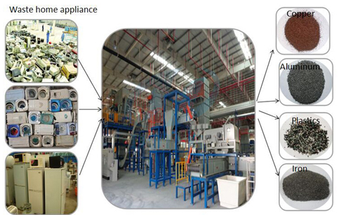 Electronic waste recycling plant-home appliance